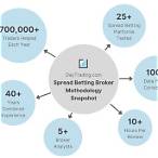 best spread bet broker